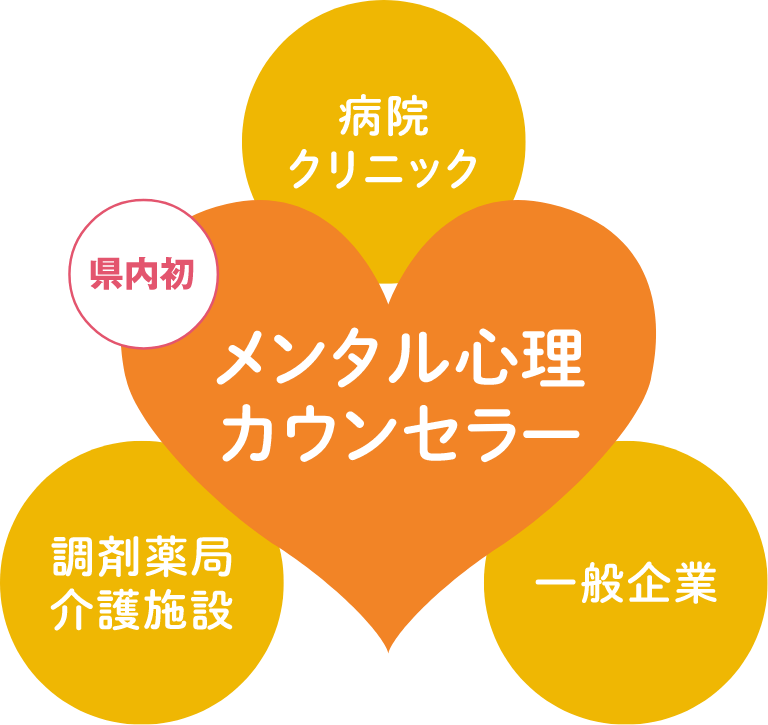 病院クリニック、調剤薬局、介護施設、一般企業で役に立つ。