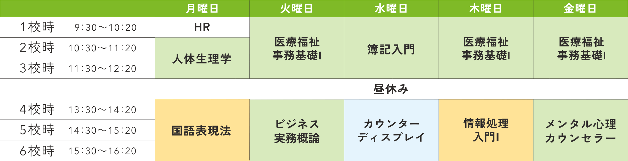 1校時、9時30分から10時20分。月曜日、ホームルーム。火曜日、ピアノ実技1。水曜日、教職概論。木曜日、表現スキル1。金曜日、保育原理。